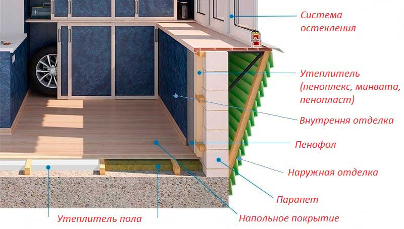 Схема утепления балкона или лоджии